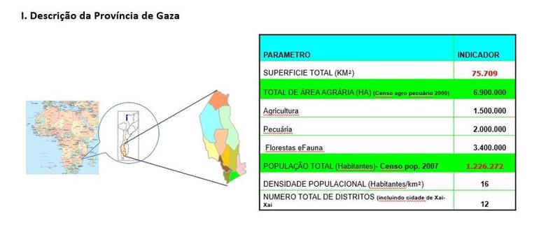 Descricao da Provincia de Gaza